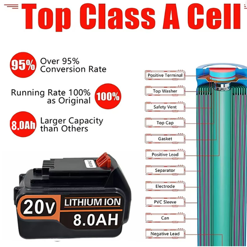 Batería de Repuesto de 20V 3.0 - Black+Decker Tool Cordless reseña y precio
